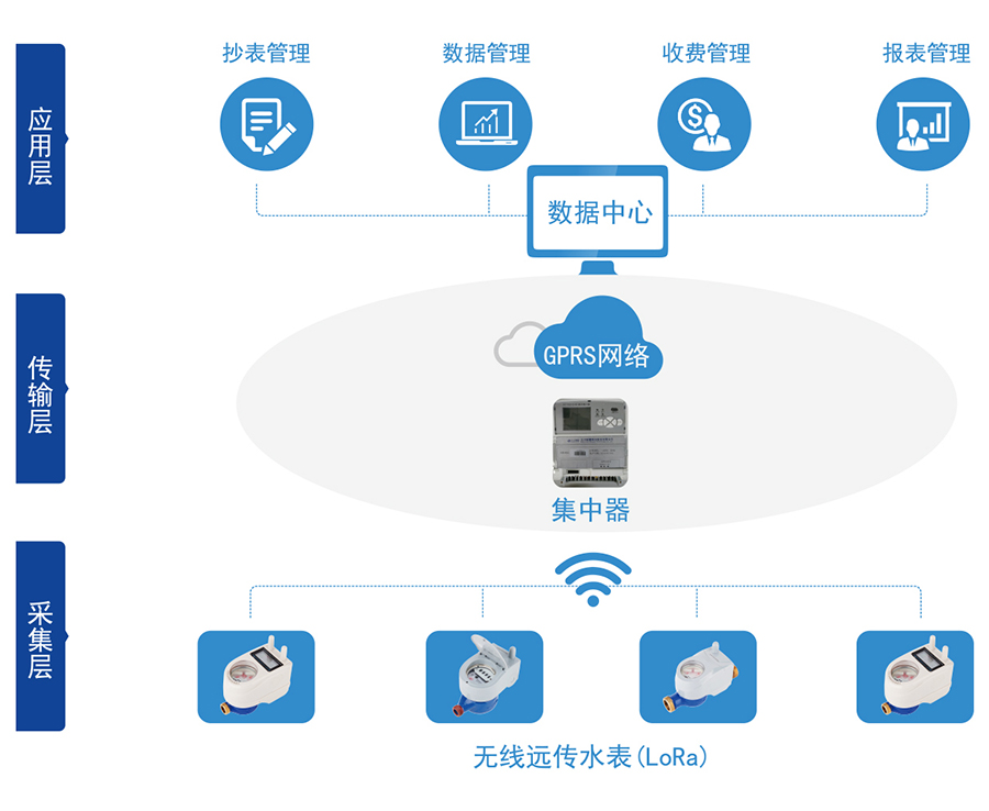 C:\Users\Administrator\Desktop\三川\产品图片02\2-无线远传水表（LORA扩频）\04-无线远传.jpg