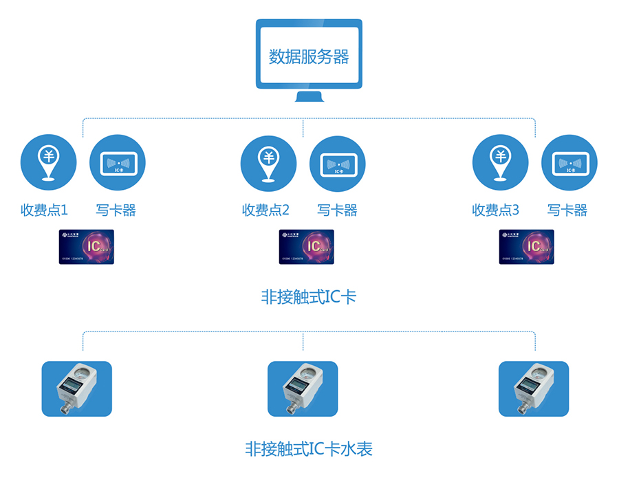 02-智能卡式水表.jpg